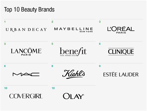 护肤品十大排名品牌 排名前十名护肤品品牌集团 - 神奇评测