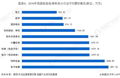 2021年中国第三方检测行业产业链现状及区域市场格局分析 广东、江苏企业密度较高_前瞻趋势 - 前瞻产业研究院