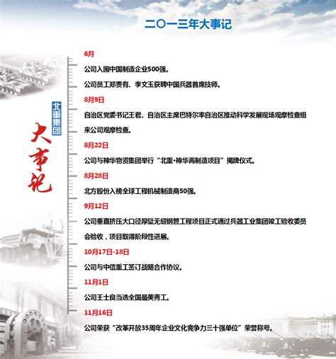 内蒙古北方重工业集团有限公司 大事记 2013年大事记（二）