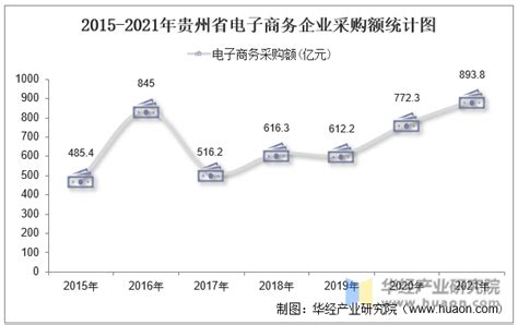 2018年1-4月贵州商品零售价格指数统计_智研咨询_产业信息网
