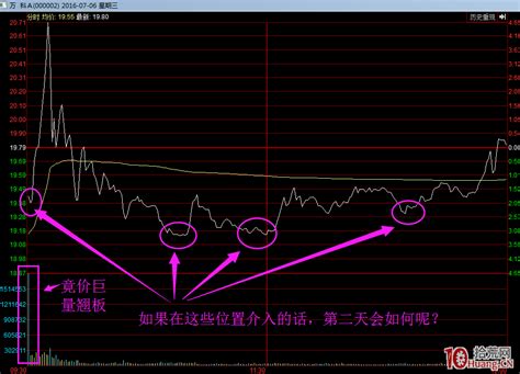 跌停板翘板，为什么有些撬到地天板有些注定失败（图解）-拾荒网_专注股票涨停板打板技术技巧进阶的炒股知识学习网