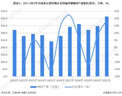 2016-2022年全球及中国轴承行业市场规模、市场占有率及下游应用分析_观研报告网