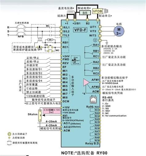 安川变频器在金属拉丝机上的应用_安川变频器_PID_中国工控网
