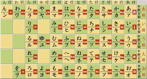 日语五十音图中片假名和平假名有什么区别和作用