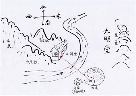 图解风水入门图片