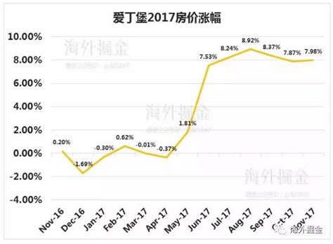 2017中国主要城市租金回报率排行榜：衡阳高达4.23%，厦门仅为1%【图】_智研咨询