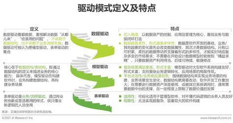 2021年中国企业级无代码开发白皮书_澎湃号·湃客_澎湃新闻-The Paper