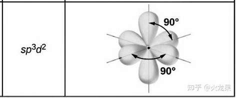 sp2杂化，为什么p轨道垂直于sp2杂化轨道所在的平面? - 知乎