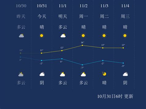 10月31日武威天气早知道_手机新浪网