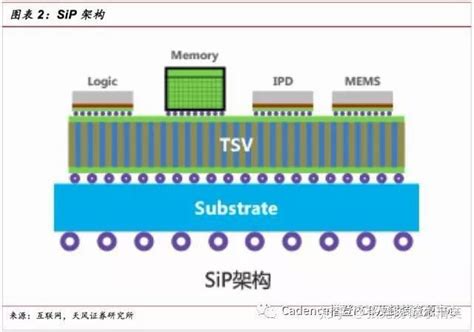 Insight-SIP智能工厂集成平台软件配套服务