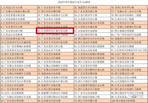 2022中国城市100强排名出炉 最新一二三线城市分级名单 - 中国旅游网