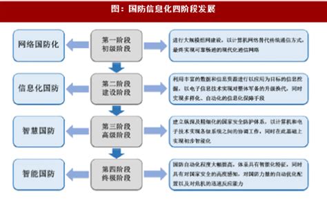 2021年中国聚乙烯醇行业分析报告-产业规模现状与发展规划趋势_观研报告网