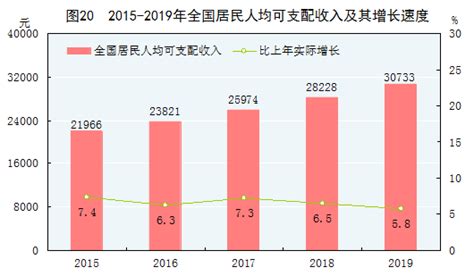 2023年甘肃省居民人均可支配收入和消费支出情况统计_华经情报网_华经产业研究院