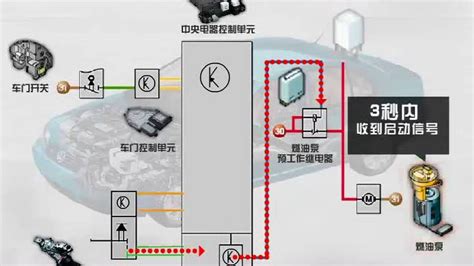 大众奥迪 第二课 缸内直喷 模块控制燃油泵 检测_搜狐汽车_搜狐网