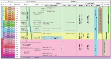科学网—中国大地构造演化简史 - 梁光河的博文
