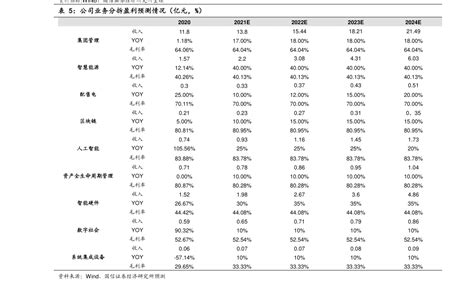 2022年中国军工电子行业上市公司净利润排行榜（附全榜单）-排行榜-中商情报网
