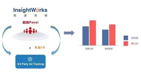 案例！AI 如何助力品牌大会，打造炫酷互动新体验？- 优设9图 - 设计知识短内容