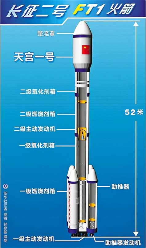 历史上的今天2011年9月29日 中国天宫一号目标飞行器发射成功|天宫一号|中国|空间站_新浪新闻
