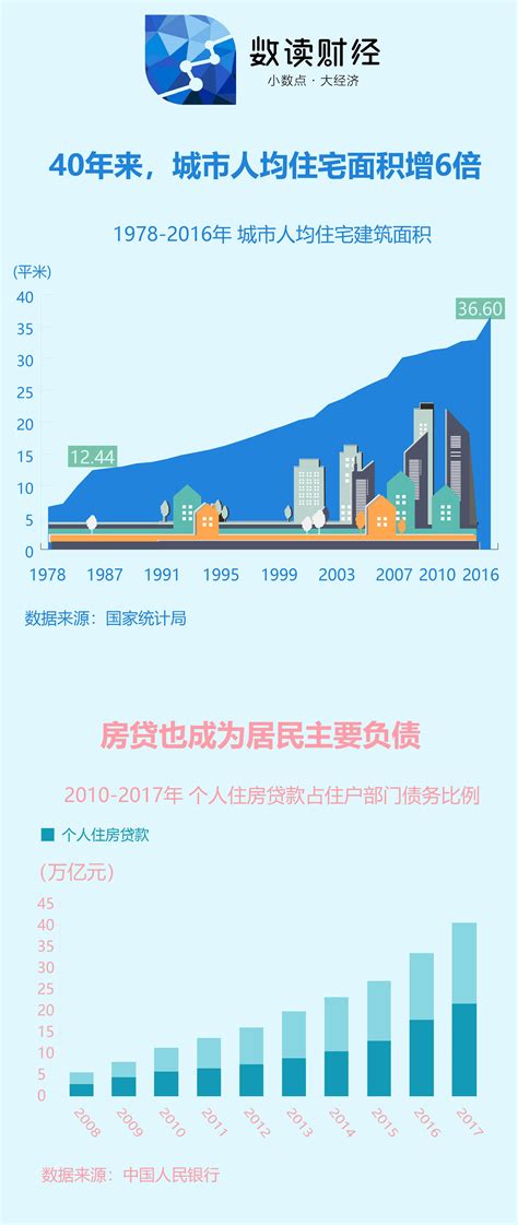 数说房价：上海连跌18个月，2019房价拐点会来吗？ -房产频道-和讯网