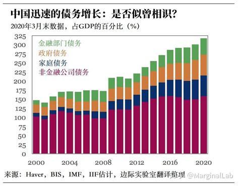 谈谈负债的意义与作用_企业