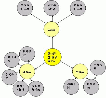 对新媒体营销怎么理解？对企业有哪些影响？ - 秦志强笔记_网络新媒体营销策划、运营、推广知识分享