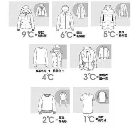 儿童温度穿衣对照表图片，让孩子冬天不冷夏天不热的穿着搭配 — 久久经验网