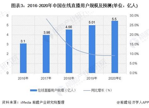 2020年中国游戏直播市场发展分析 | 人人都是产品经理