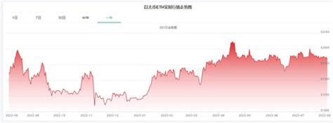 以太坊价格今日行情_eth一个多少钱_Ethereum行情_20221120 - 世界挖矿网