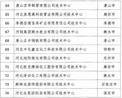 2018年河北省新认定为国家级、省级企业技术中心名单出炉！_领先康地|LEADCD|秦皇岛领先康地农业技术有限公司