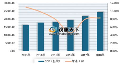 2019年中国陕西省在线旅游行业分析报告-市场竞争格局与未来趋势预测_观研报告网