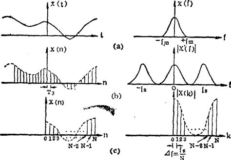 现代信号处理——时频分析与时频分布（时频分布的基本概念）_时频分布瞬时频率定律公式-CSDN博客