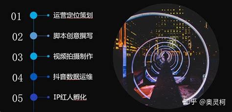 深圳短视频运营公司排名 - 知乎