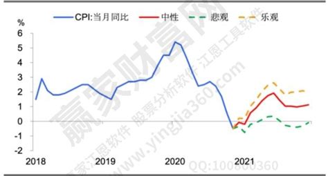 【国信宏观固收】宏观经济专题：2021年CPI、PPI预测逻辑与结论-搜狐大视野-搜狐新闻
