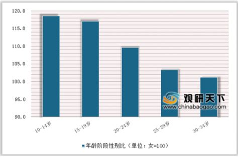 2024-2030年中国婚纱摄影行业发展监测及发展趋势预测报告_华经情报网_华经产业研究院
