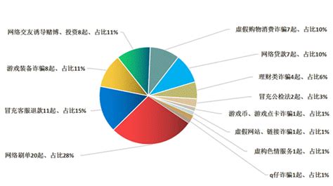 电信诈骗案件分析报告（第11期） - 反电信诈骗 - 汉中市人民政府