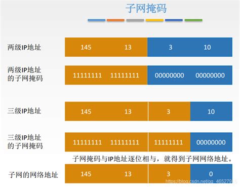 子网划分及网络ID的计算_子网网络id_why0706y的博客-CSDN博客