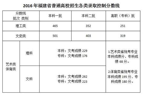 历年全国高考状元名单及分数（各省高考状元名字）_玉环网