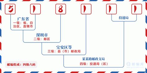 518111：广东省深圳市龙岗区 邮政编码查询 - 邮编库 ️