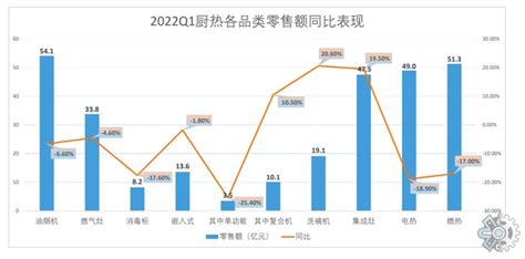 2022年中国厨电产业链上中下游市场预测分析（附产业链全景图）-中商情报网