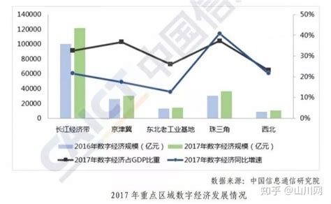 图解：2021年河南省数字经济发展工作方案出台-中国国际电子商务网