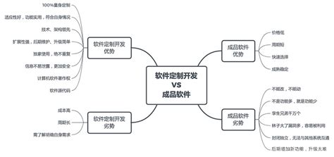 江苏定制版汽配管理软件排行 - 八方资源网