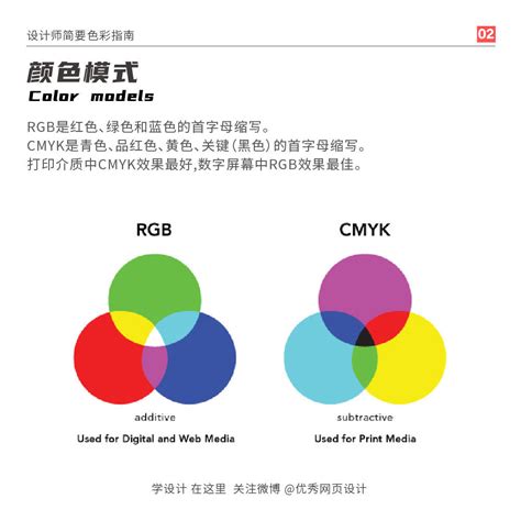 【配色基础原理】色彩搭配之色相对比与配色理论_小白也能学设计-站酷ZCOOL