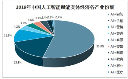 中国工业新闻网_总营收3887.42亿元！《2022年浙江省人工智能产业发展报告》在杭州发布