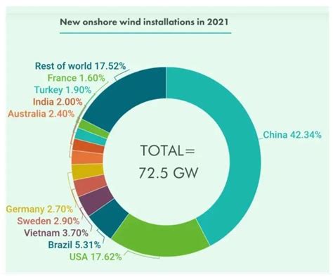 国际能源署：中国完全有能力完成清洁能源转型 - OFweek太阳能光伏网