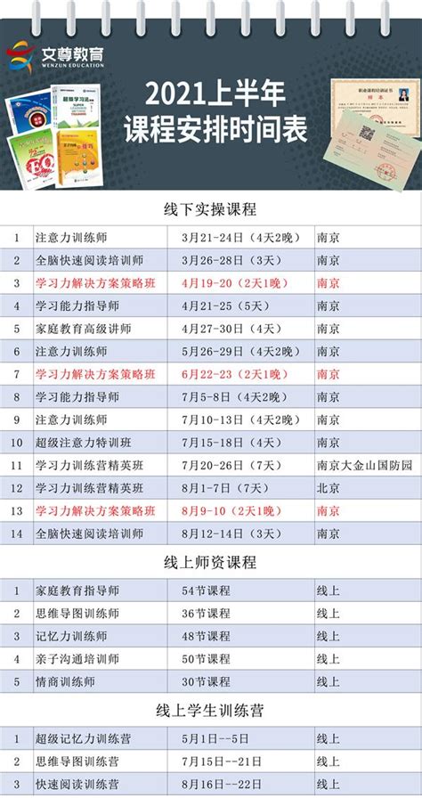 2021上半年课程安排时间表┊中国学习能力研究院