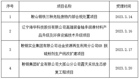 鞍山市行政审批局关于鞍山钢铁三种危险废物内部合规处置项目等4个项目环境影响评价文件受理公示-通知公告-鞍山市行政审批局