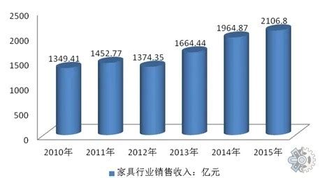 2021年中国定制家具市场分析报告-市场运营态势与发展前景研究_观研报告网