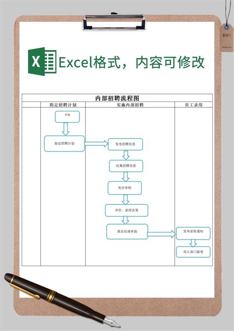 内部招聘工作流程图xExcel模板_内部招聘工作流程图xExcel模板下载_人事管理 > 招聘面试-脚步网