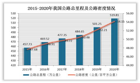 公路建设市场分析报告_2019-2025年中国公路建设市场分析及发展趋势研究报告_中国产业研究报告网