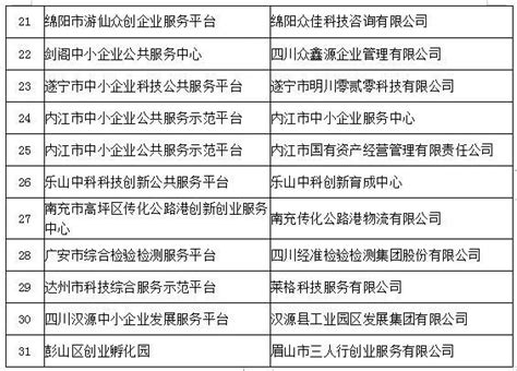 四川省自然资源基础信息平台